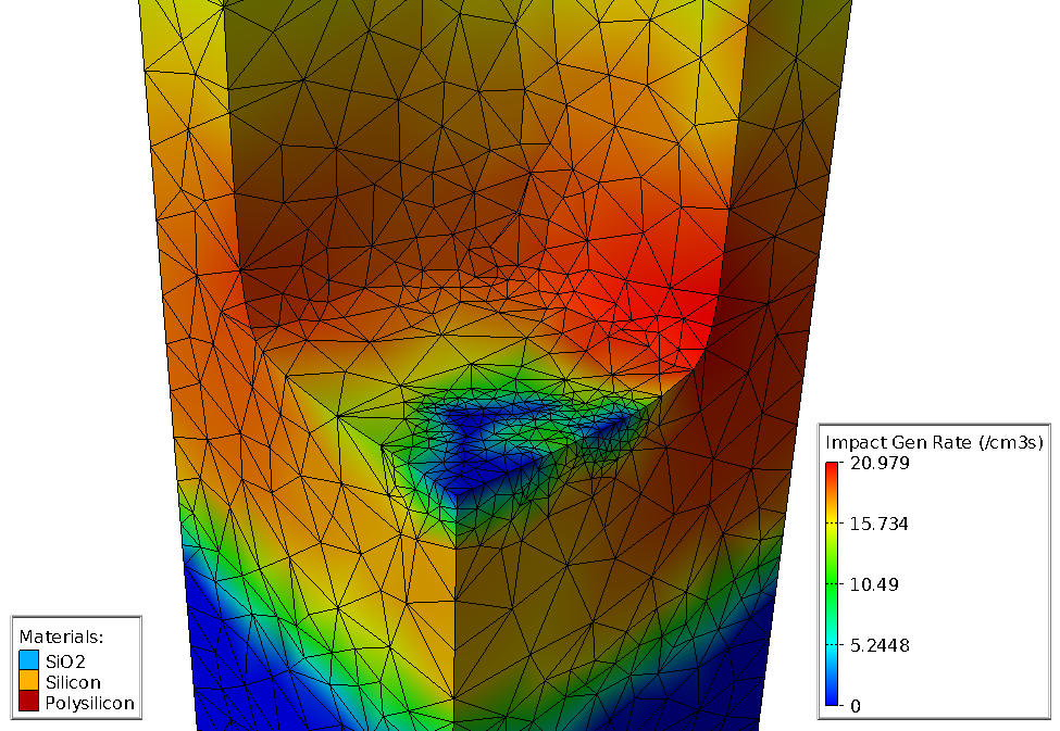 Silvaco Tcad Device Simulation