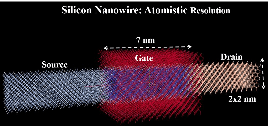 atomistic tcad