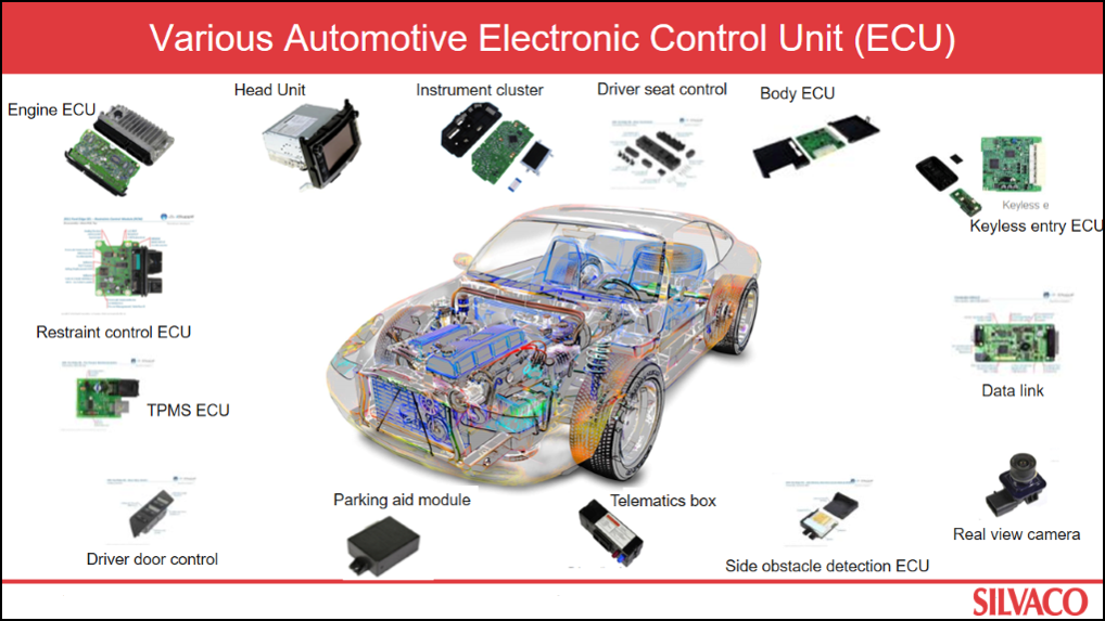 What Are Modules In Automotive