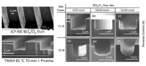 Key Process of Vertical GaN