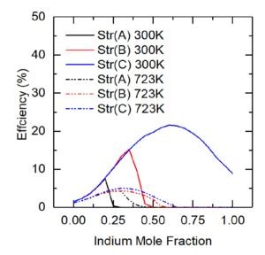 June Sim Std