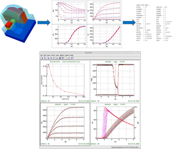 デバイス特性の解析とSPICEモデルの抽出 - Silvaco
