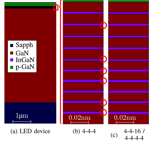 Automatic Grid Refinement for Thin Material Layer Etching in Process ...