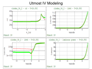 Utmost IV Modeling Curves