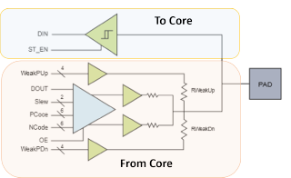 Interface IP - Silvaco