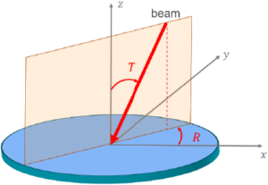 Setting up the Wafer Orientation: Applications to Ion Implantation