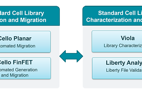 Library Automation Solutions