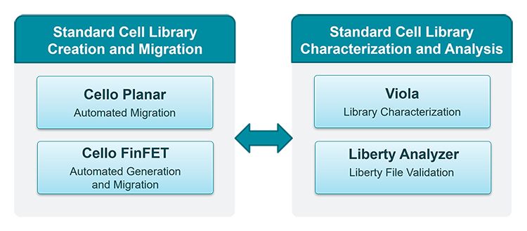 Library Automation Solutions
