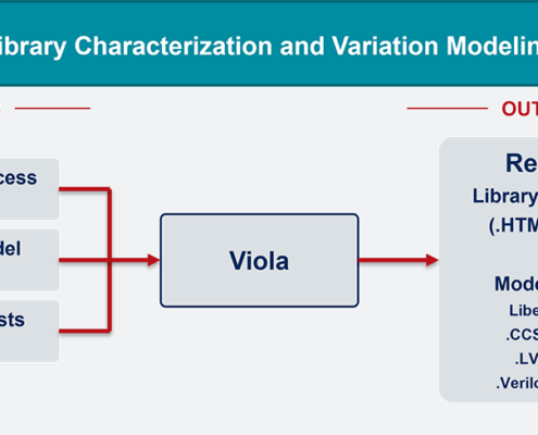 Viola Library Characterization Flow