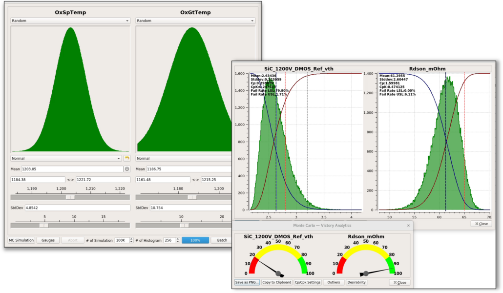 FTCO Analysis
