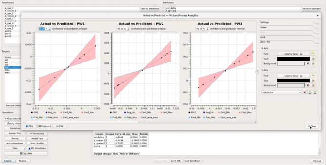 Data Analysis and Modeling