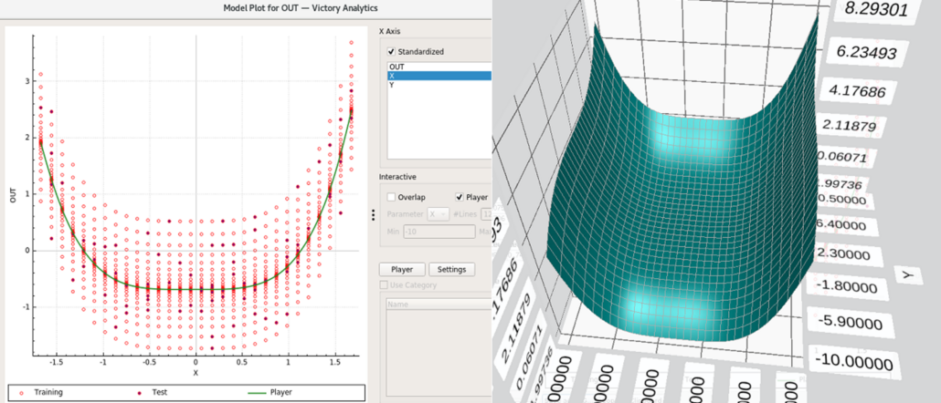 Gaussian Process Regression